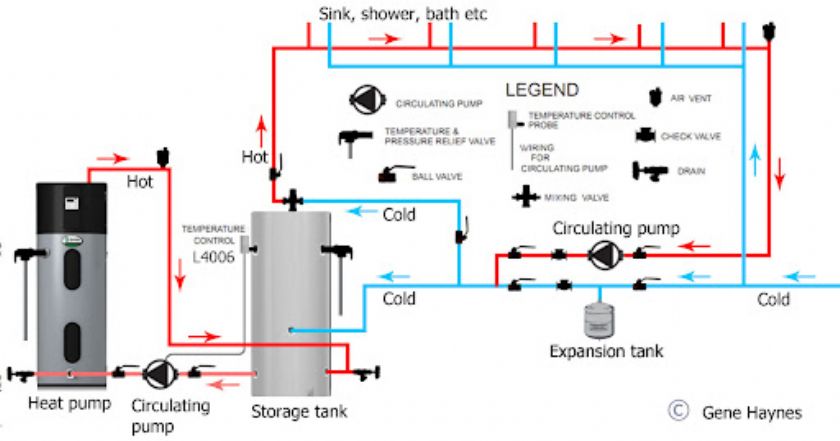 Kadıköy Eğitim Doğalgaz Proje İgdaş Proje Onayı Yeni Ve Tadilat Doğalgaz Proje Hizmetleri
