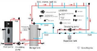 Sancaktepe Emek Doğalgaz Proje İgdaş Proje Onayı Yeni Ve Tadilat Doğalgaz Proje Hizmetleri